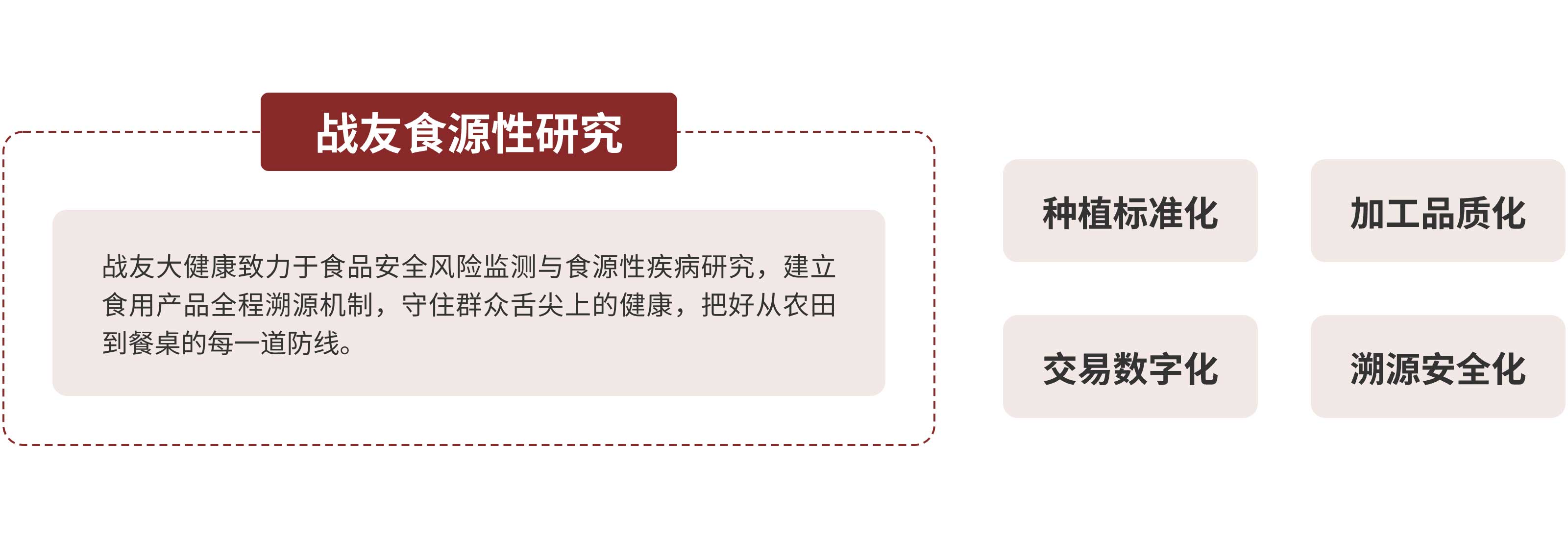 战友食源性研究