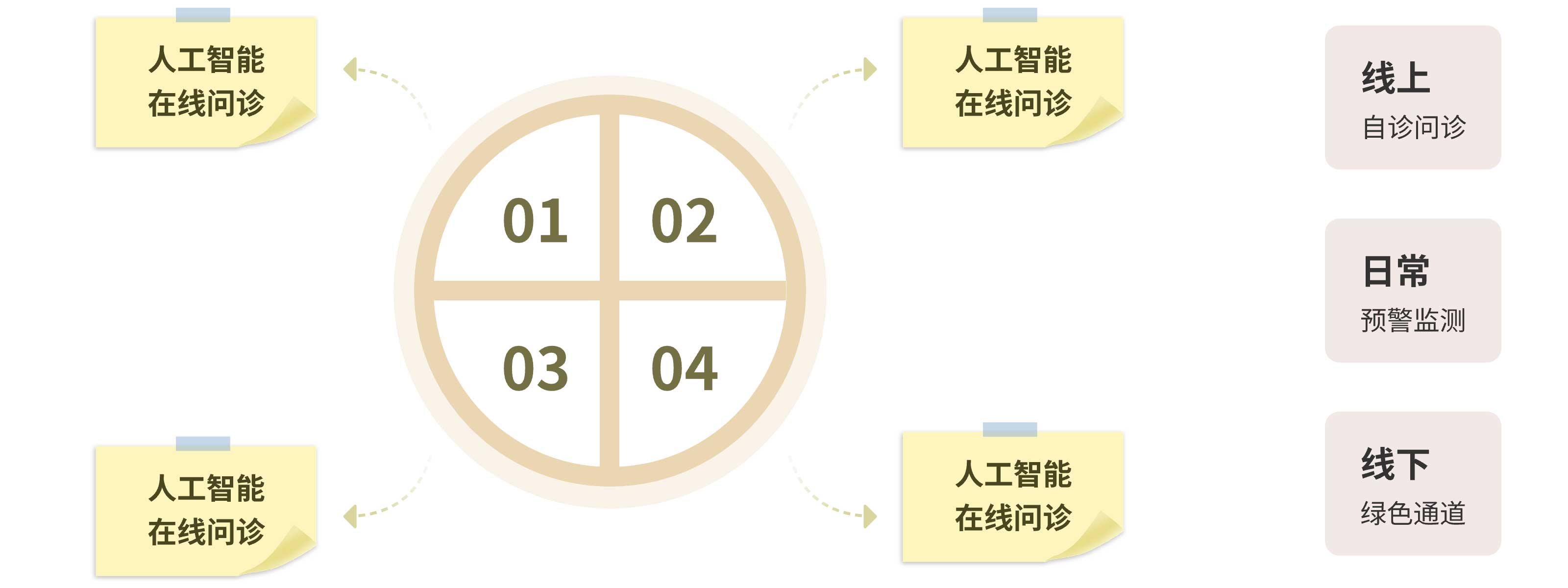战友健康AI数字系统